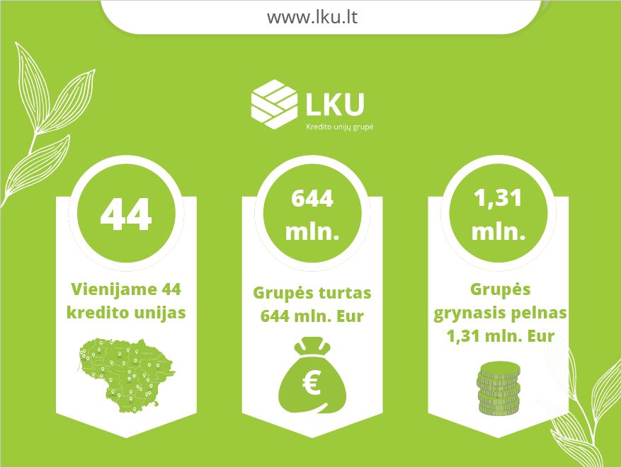 LKU kredito unijų grupės pagrindinės veiklos rodikliai